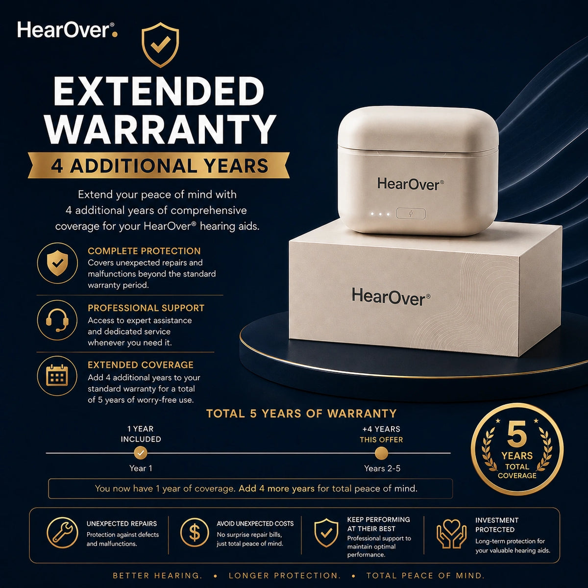 +4 Years Extended Warranty