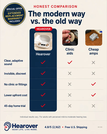 HearOver® Classics : Hearing aids